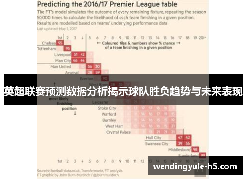 英超联赛预测数据分析揭示球队胜负趋势与未来表现